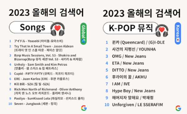 올해의 검색어 : 글로벌 ‘Songs’ 순위 및 국내 ‘K-POP 뮤직’. : 구글코리아 블로그
