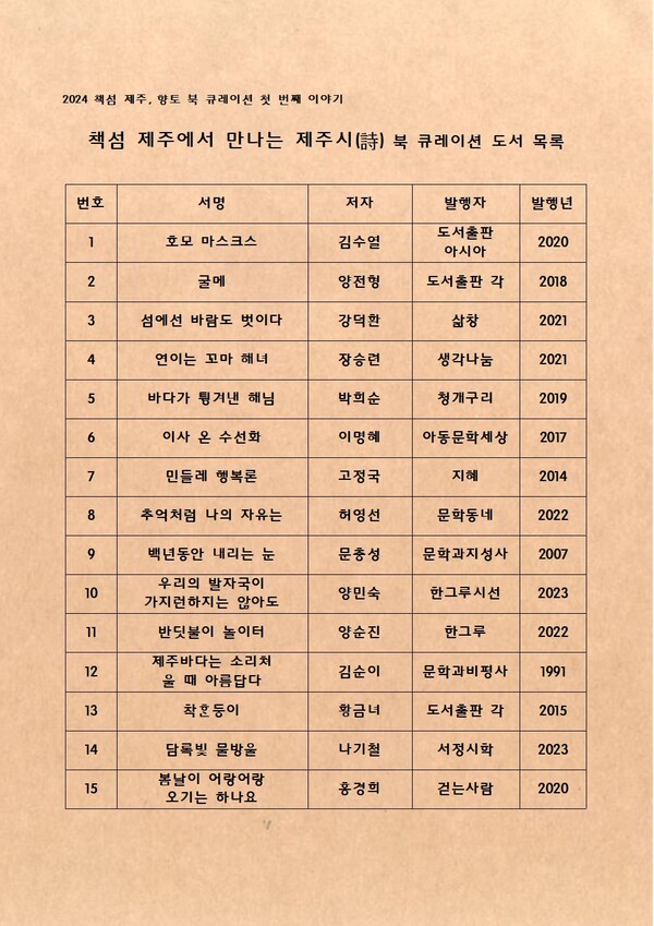 ‘책섬, 제주 향토 북 큐레이션’운영-전시도서 선정 목록. 자료 : 도서관