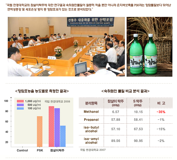 민족의 술 막걸리, 영어로 애칭은 뭐가 좋을까? 민족의 술 막걸리, 영어로 애칭은 뭐가 좋을까?