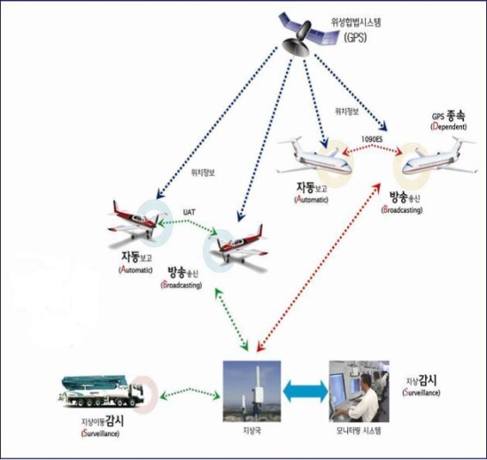 차세대 항행시스템(ADS-B) 도입 위한 국제민간항공기구(ICAO) 아태지역 회의 제주에서 개최